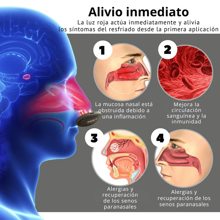 RespiRelief - Dispositivo de terapia nasal